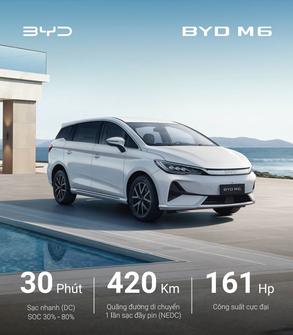 CAM KẾT TỪ BYD QUẬN 7 - SÀI GÒN